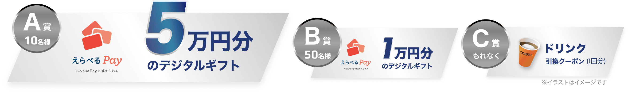 A賞10名様5万円のデジタルギフト B賞1万円分のデジタルギフト C賞ドリンク引換クーポン(1回分)