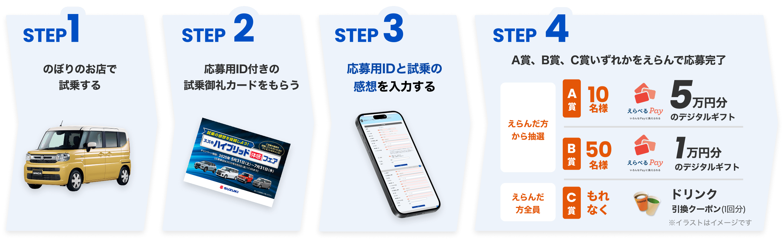 STEP1 のぼりのお店で試乗する STEP2 応募用ID付きの試乗御礼カードをもらう STEP3 応募用IDと試乗の感想を入力する STEP4 A賞、B賞、C賞いずれかを選んで応募完了