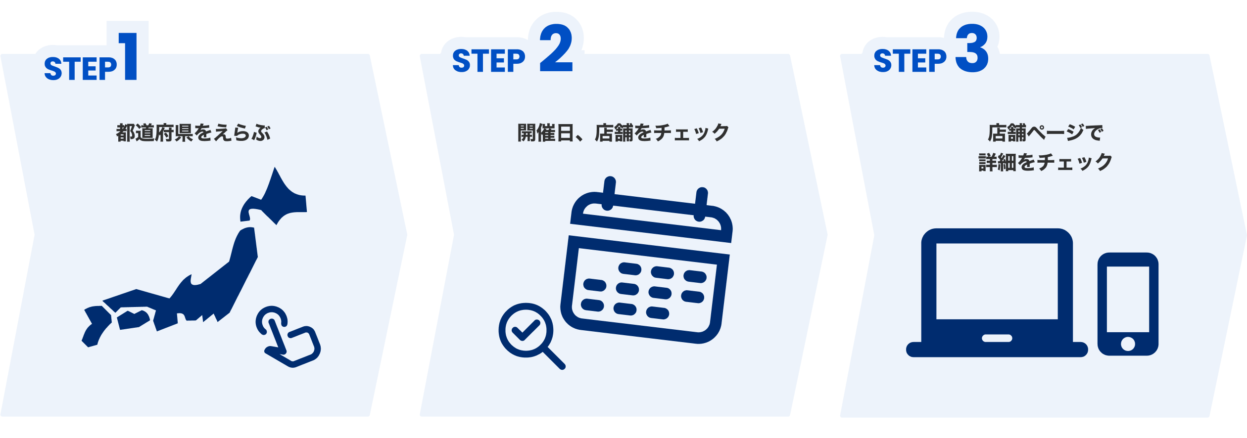 STEP1 都道府県を選ぶ STEP2 開催日、店舗をチェック STEP3 店舗ページで詳細をチェック