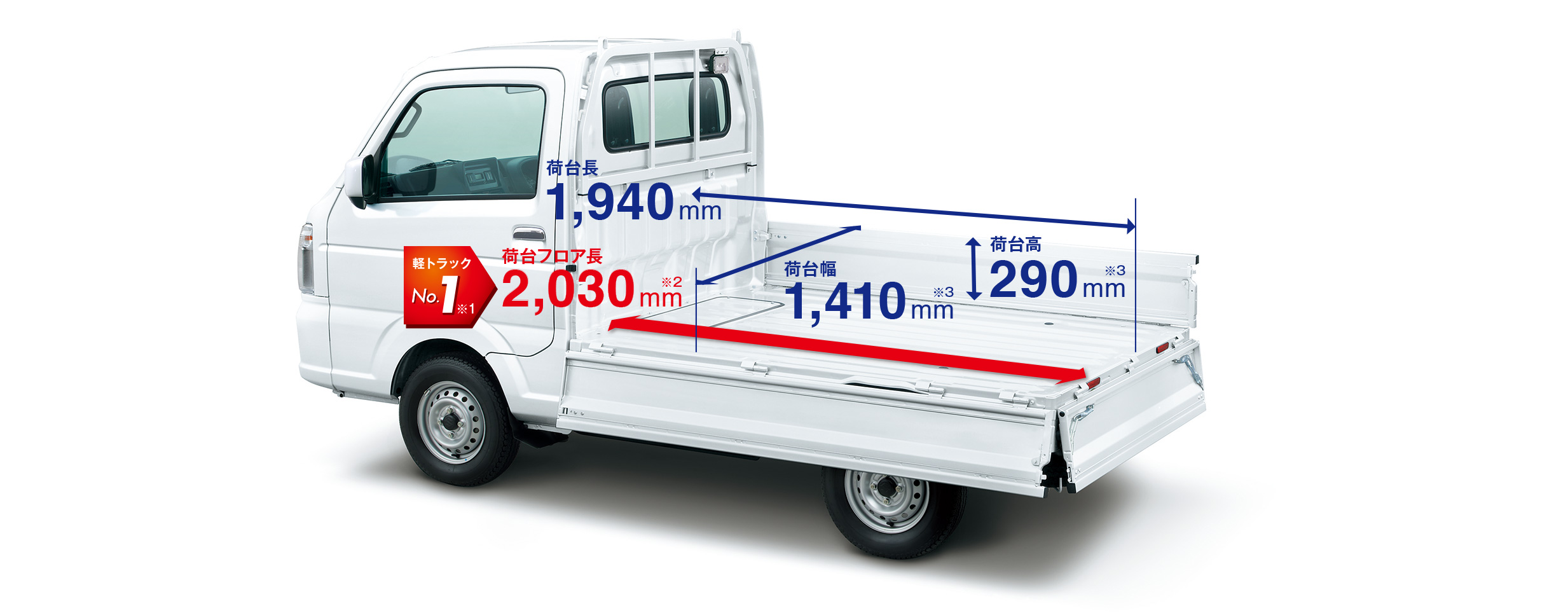 軽トラNo.1の荷台フロア長2,030mm、キャリイ KX 4WD車 ボディーカラーはホワイト（26U）。※荷台長1,940mm、荷台幅1,410ｍｍ、荷台高290ｍｍ