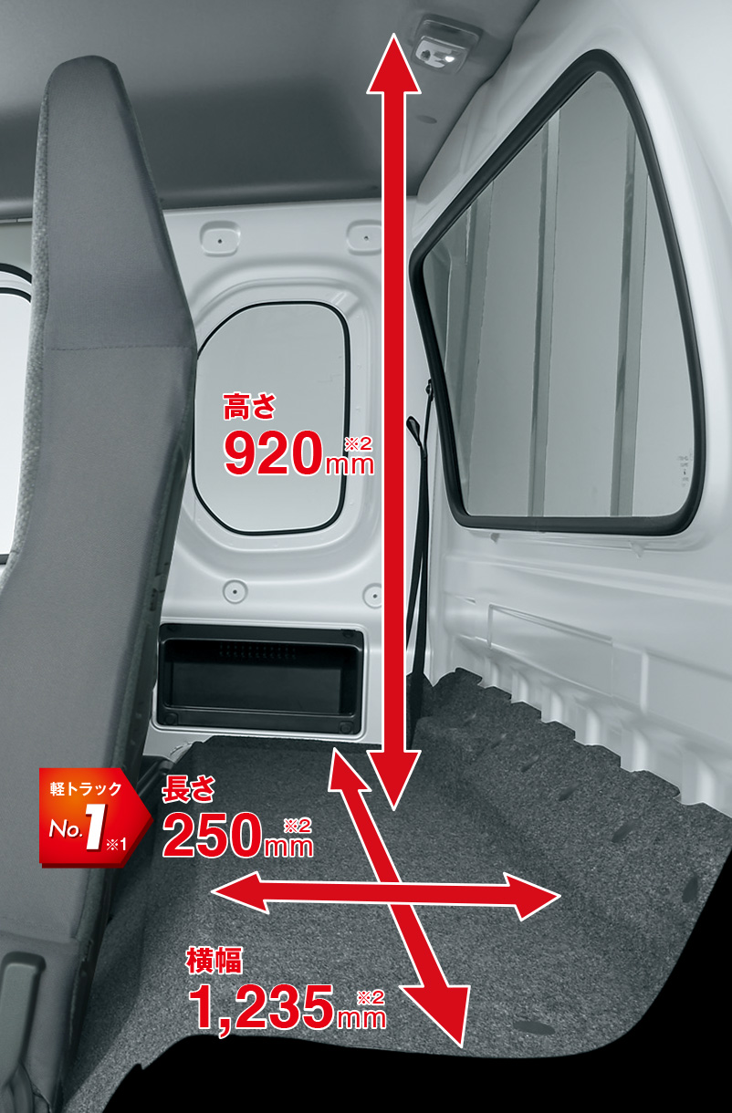 スーパーキャリイのシートバックスペース 高さ920ｍｍ、長さ250ｍｍ、横幅1,235mm