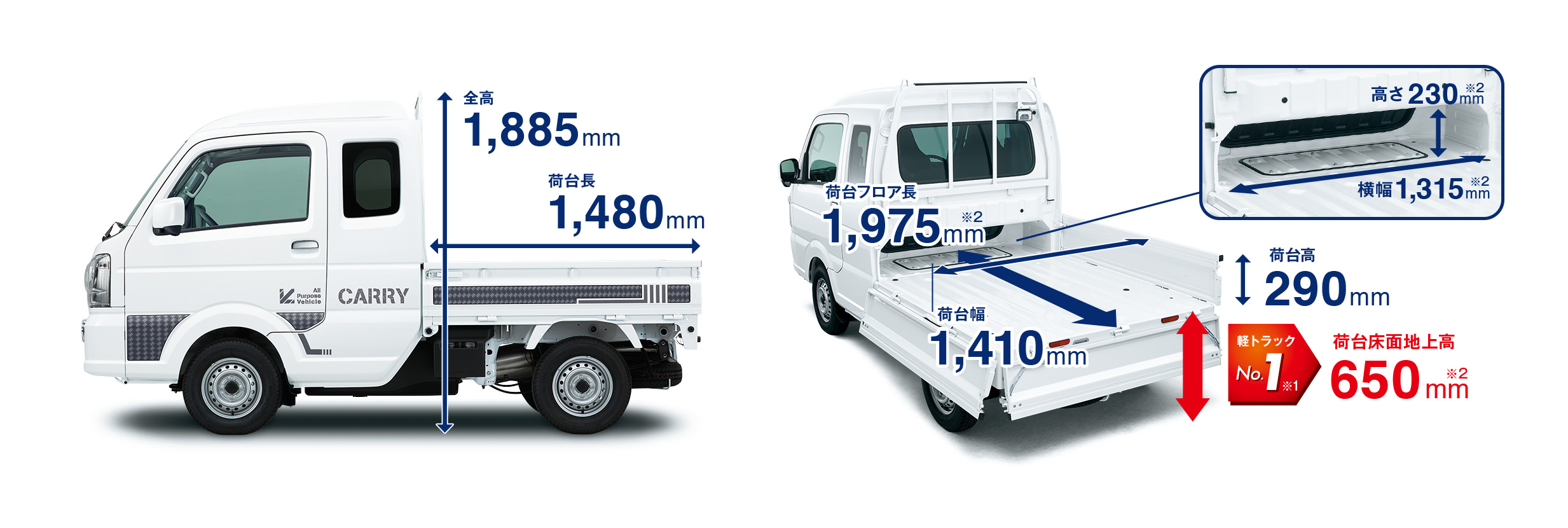 スーパーキャリイ 全高1,885mm、荷台長1,480ｍｍ、荷台フロア長1,975ｍｍ、荷台幅1,410ｍｍ、荷台高290ｍｍ、荷台床面地上高650ｍｍ（軽トラックNo.1）