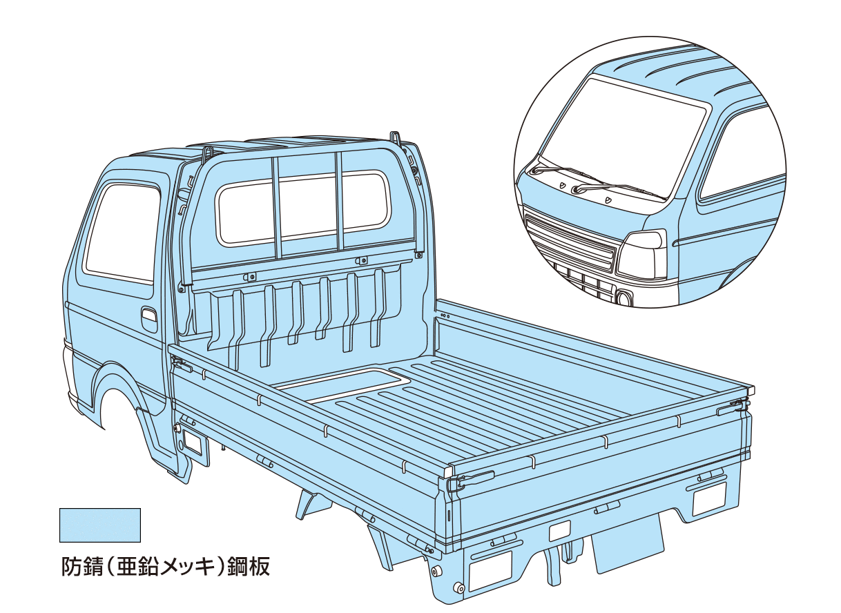 防錆（亜鉛メッキ）鋼板の範囲を示したイラストイメージ