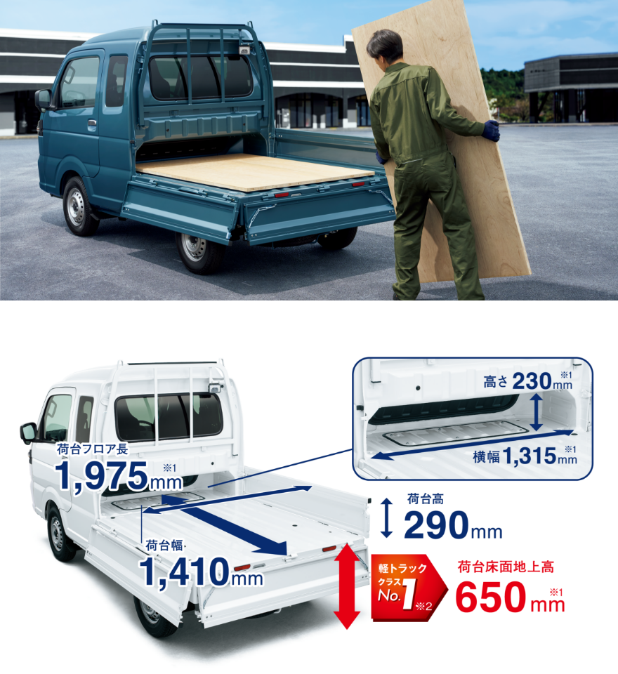 荷台フロア長1,975mm 荷台幅1,410mm 荷台高290mm 荷台床面地上高650mm 軽トラッククラスNo.1 高さ230mm 横幅1,315mm