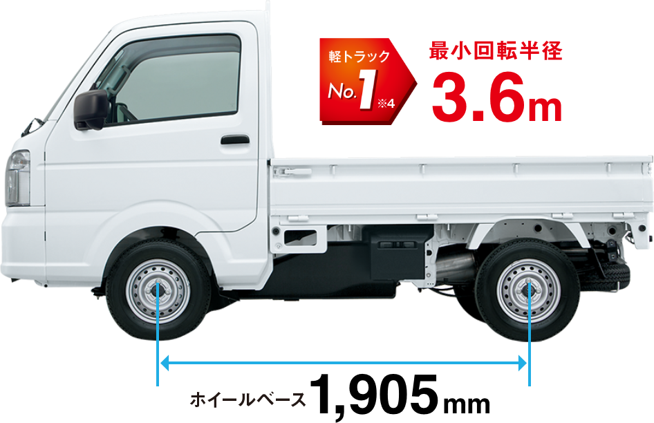 軽トラックNo.1※5 最小回転半径3.6m ホイールベース1,905mm