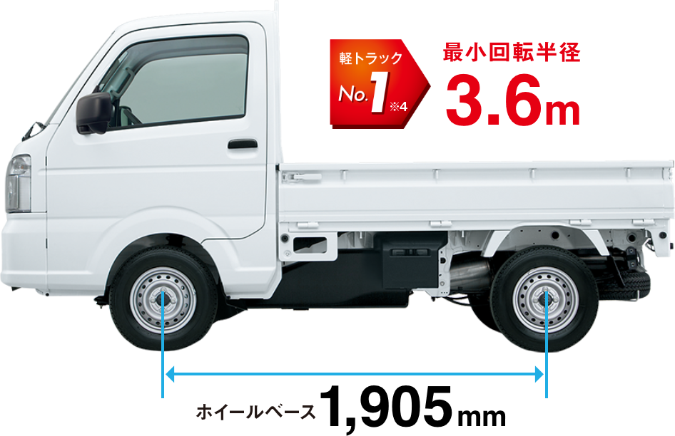 軽トラックの荷台からはみ出して良い長さは 軽トラの最大積載寸法がまるわかり ドライバーズジョブ