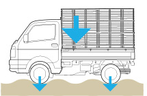 積載時の荷重が、前後輪にバランス良くかかるため悪路に強い