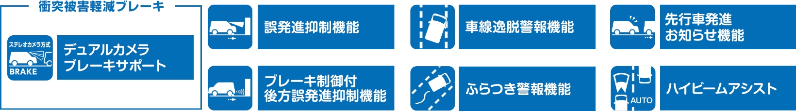 スズキの衝突被害軽減ブレーキ「デュアルカメラブレーキサポート」に関する安全機能の一覧。誤発進抑制機能、車線逸脱警報機能、先行車発進お知らせ機能、ブレーキ制御付後方誤発進抑制機能、ふらつき警報機能、ハイビームアシストがアイコン付きで表示されている。