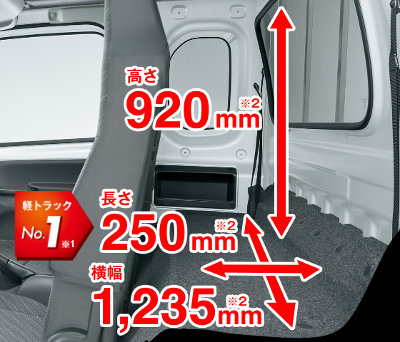 軽トラックNo.1※ 高さ920mm×横幅1,235mm×長さ250mm