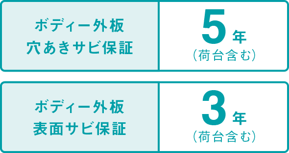 ボディー外板 穴あきサビ保証 5年(荷台含む)  ボディー外板 表面サビ保証 3年(荷台含む) 