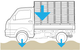 積載時の荷重が、前後輪にバランス良くかかるため悪路に強い