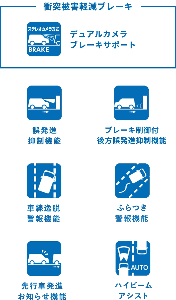 スズキの衝突被害軽減ブレーキ「デュアルカメラブレーキサポート」に関する安全機能の一覧。誤発進抑制機能、車線逸脱警報機能、先行車発進お知らせ機能、ブレーキ制御付後方誤発進抑制機能、ふらつき警報機能、ハイビームアシストがアイコン付きで表示されている。