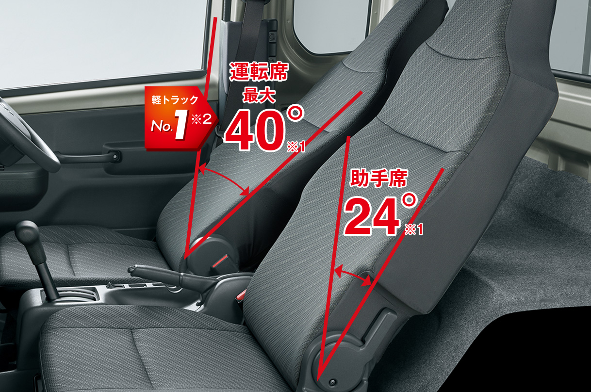 シートリクライニングは24°から、最大で40°（軽トラック最大）まで可能