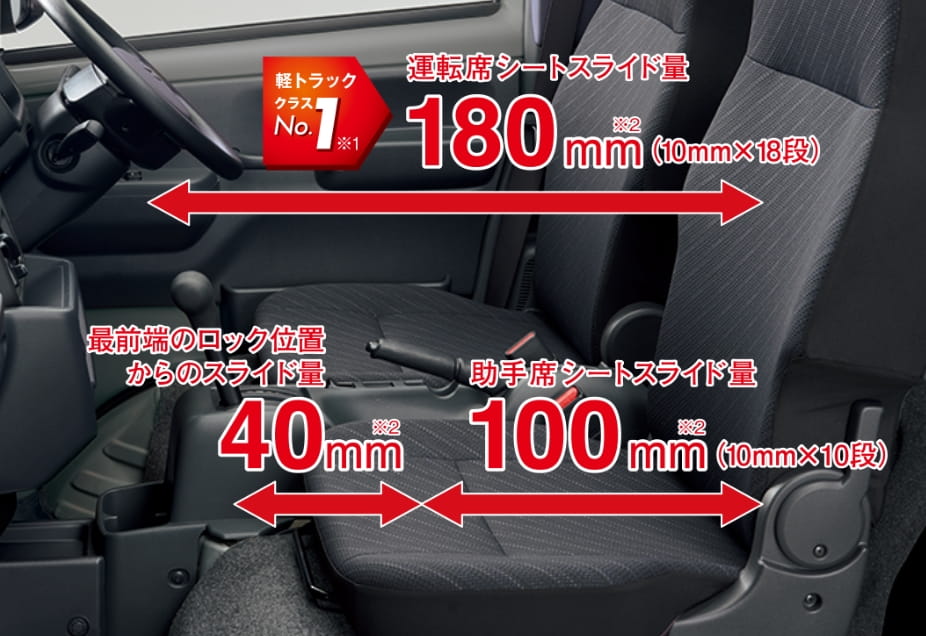 運転席シートスライド量180mm(10mm*18段) 最前端のロック位置からのスライド量40mm 助手席シートスライド量100mm(10mm*10段)