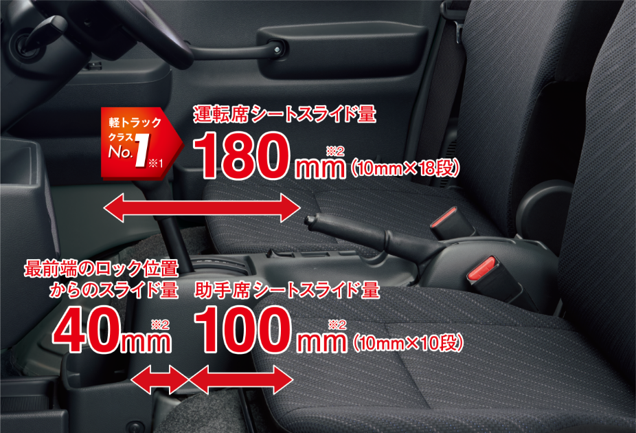 運転席シートスライド量180mm(10mm*18段) 最前端のロック位置からのスライド量40mm 助手席シートスライド量100mm(10mm*10段)