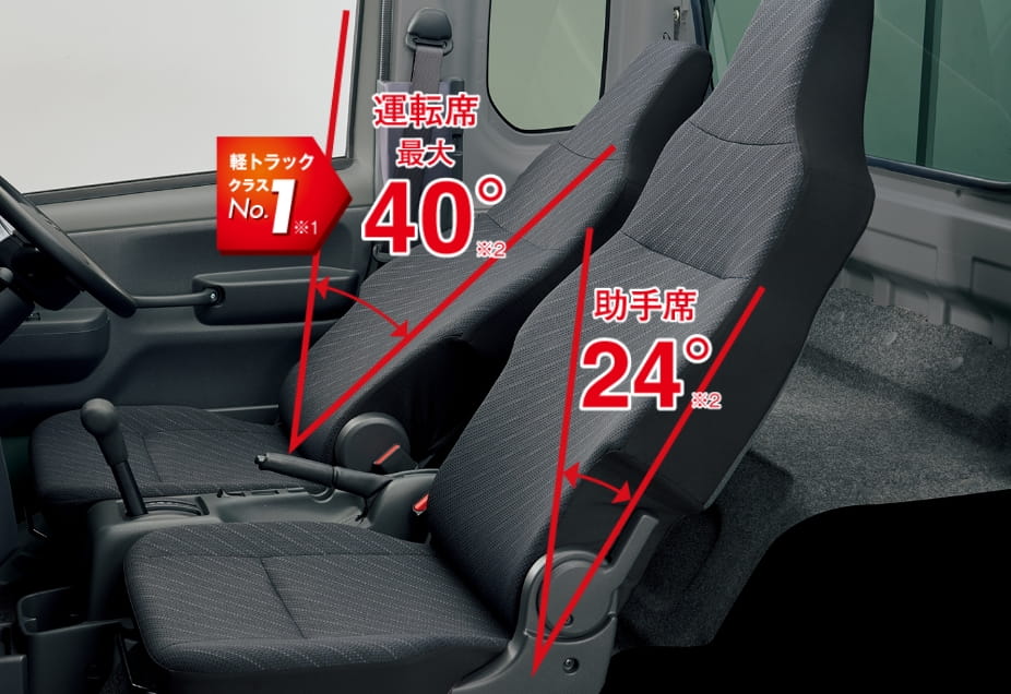 運転席最大40° 助手席24°