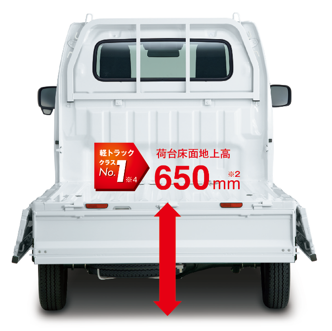 荷台床面地上高650mm