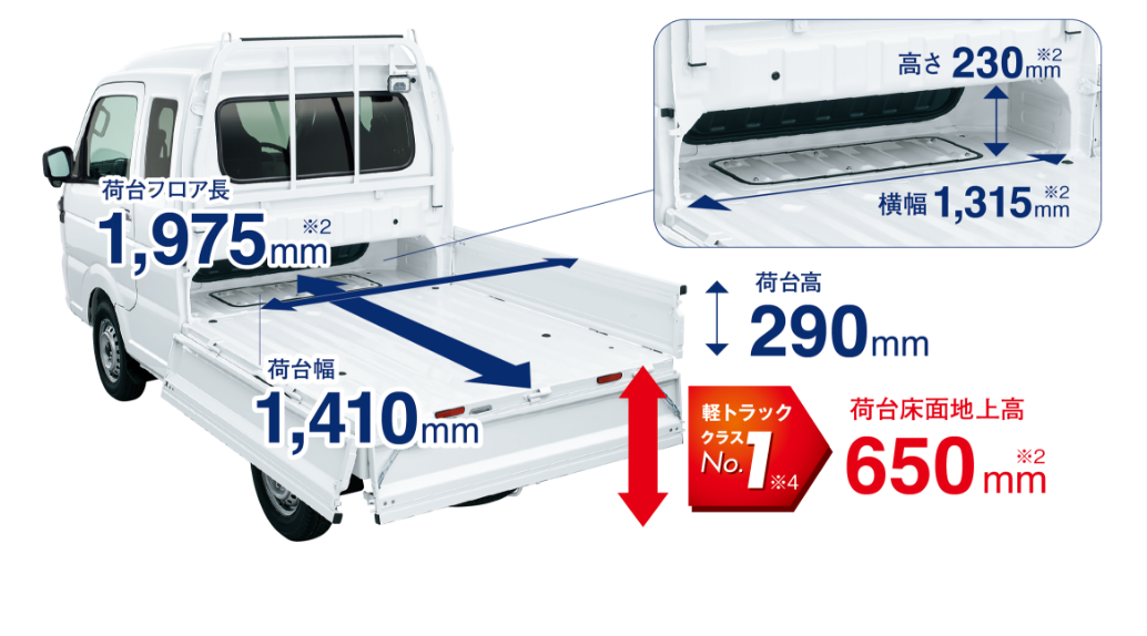 荷台フロア長1975mm 荷台幅1410mm 荷台高290mm 荷台床面地上高650mm