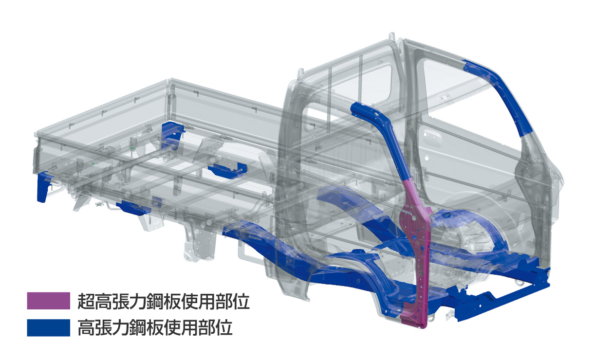 超高張力鋼板と高張力鋼板の使用部位を示した図