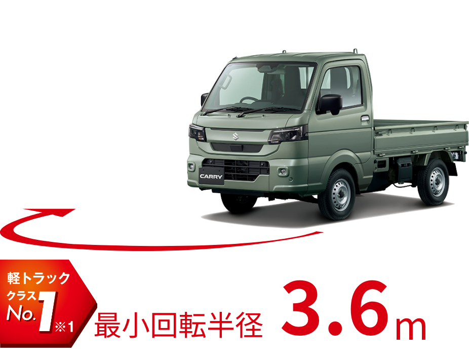 軽トラック クラスNo.1※1 最小回転半径3.6m