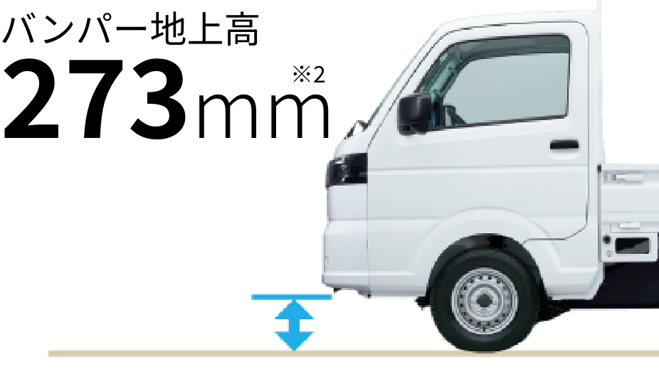 バンパー地上高273mm
