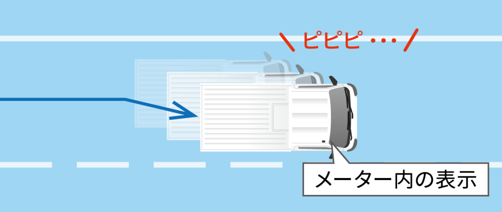 メーター内の表示