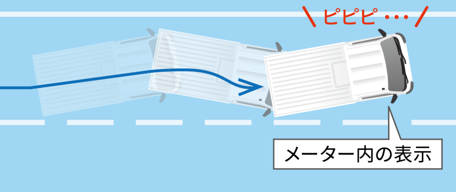 メーター内の表示