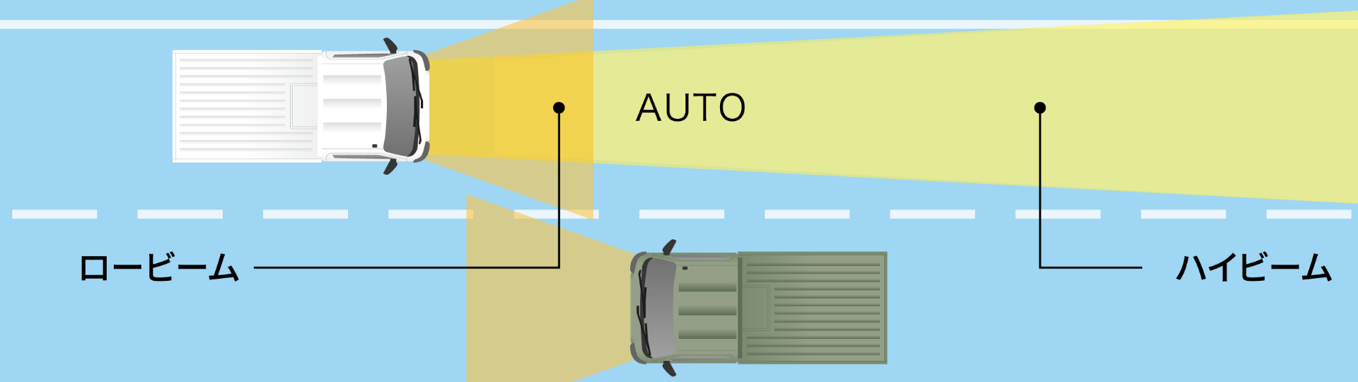 ロービーム AUTO ハイビーム