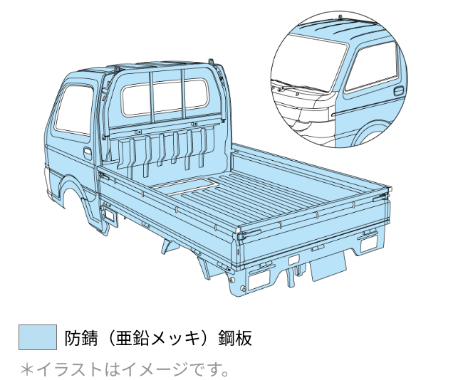 防錆（亜鉛メッキ）鋼板 *イラストはイメージです