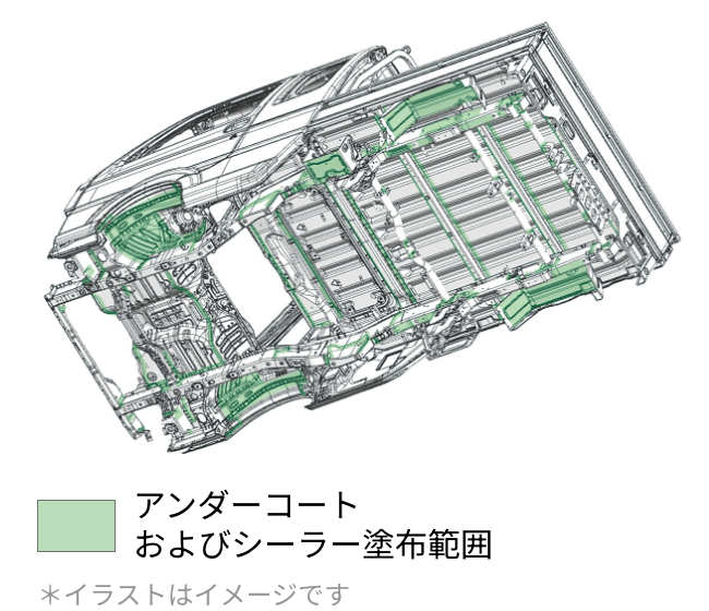 アンダーコートおよびシーラー塗布範囲