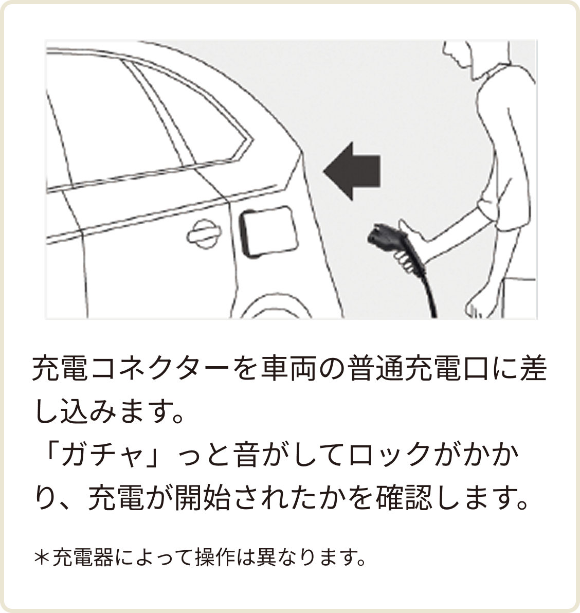 充電コネクターを車両の普通充電口に差し込みます