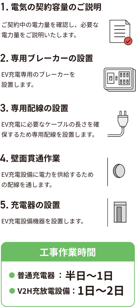 充電設備の設置工事について