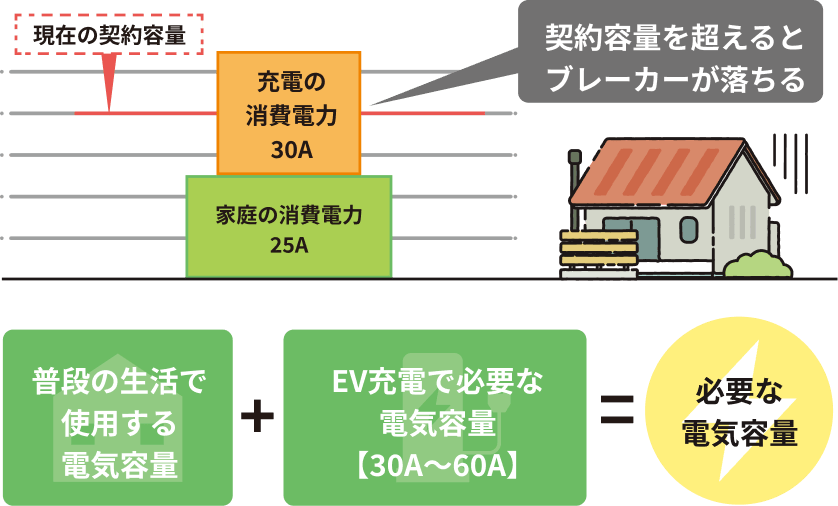 まずは契約容量の確認