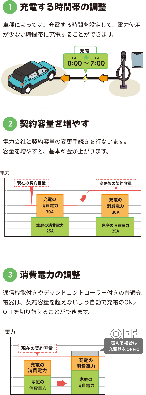 ブレーカーを落とさないための３つの対策