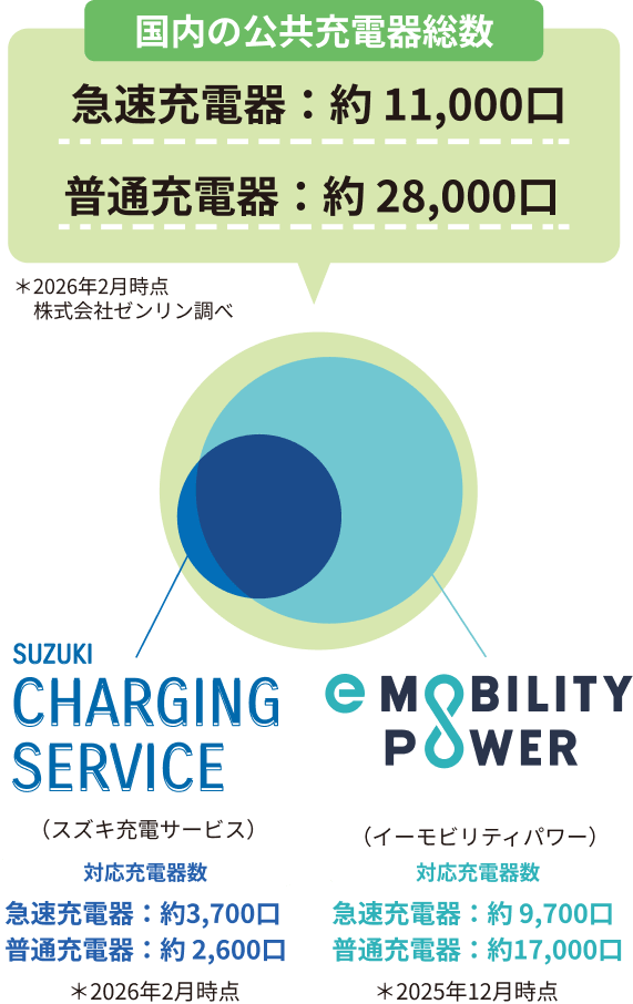 国内の公共充電器総数