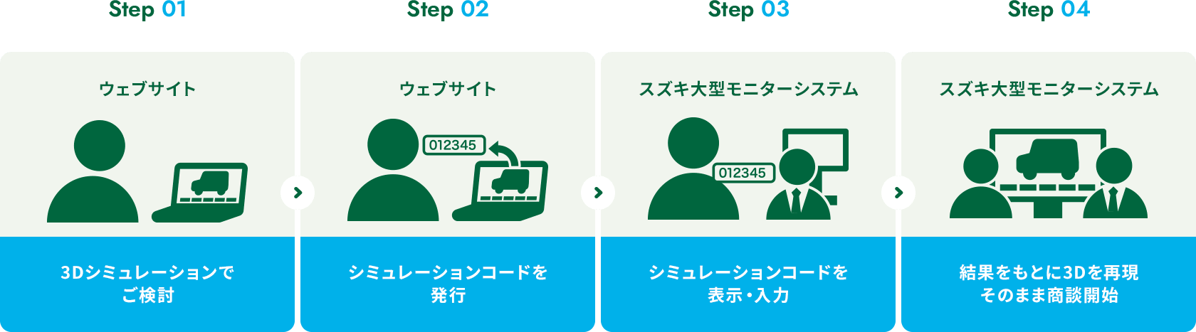ソリオでどこ行く スズキ ソリオでどこ行く スズキ