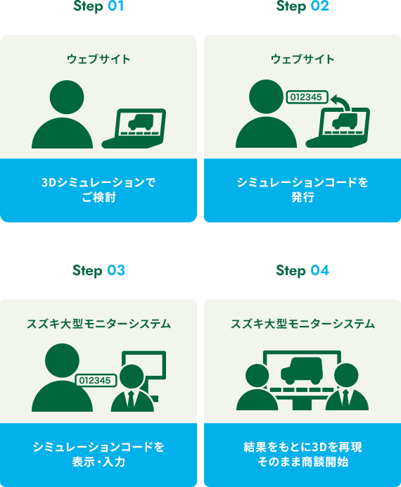 ソリオでどこ行く スズキ ソリオでどこ行く スズキ