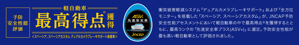 予防安全性能評価軽自動車最高得点獲得　衝突被害軽減システム「デュアルカメラブレーキサポート」および「全方位モニター」を搭載した「スペーシア」が、JNCAP予防安全性能アセスメントにおいて軽自動車の中で最高得点※を獲得するとともに、最高ランクの「先進安全車プラス（ASV＋）」に選定。予防安全性能が最も高い軽自動車として評価されました。