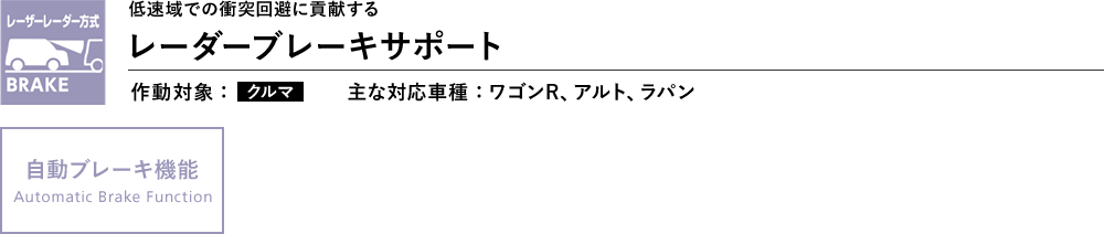 低速域での衝突回避に貢献する レーダーブレーキサポート　作動対象：クルマ　主な対応車種：ワゴンR、アルト、ラパン　自動ブレーキ機能