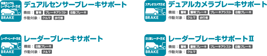 自動ブレーキ機能