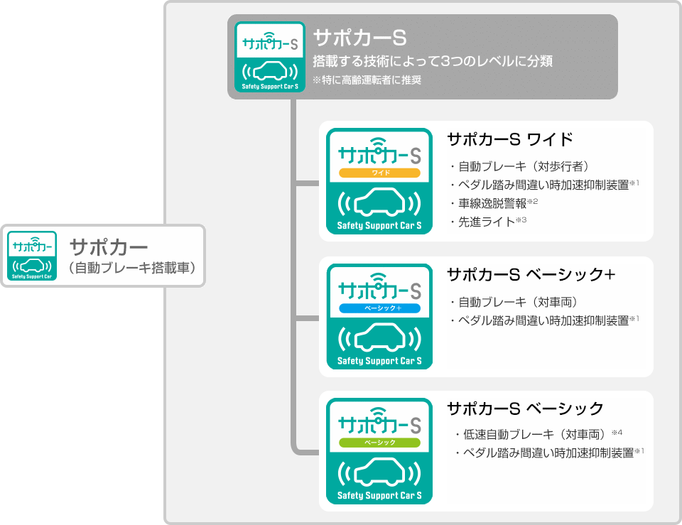 衝突被害軽減システム