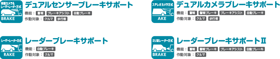 自動ブレーキ機能