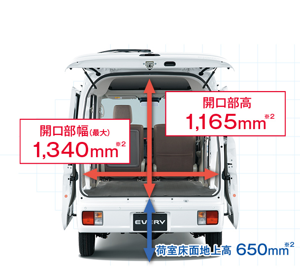 キズサビあり引き取り限定！スズキ　エブリィバン　DA64V  バックドア　トランク