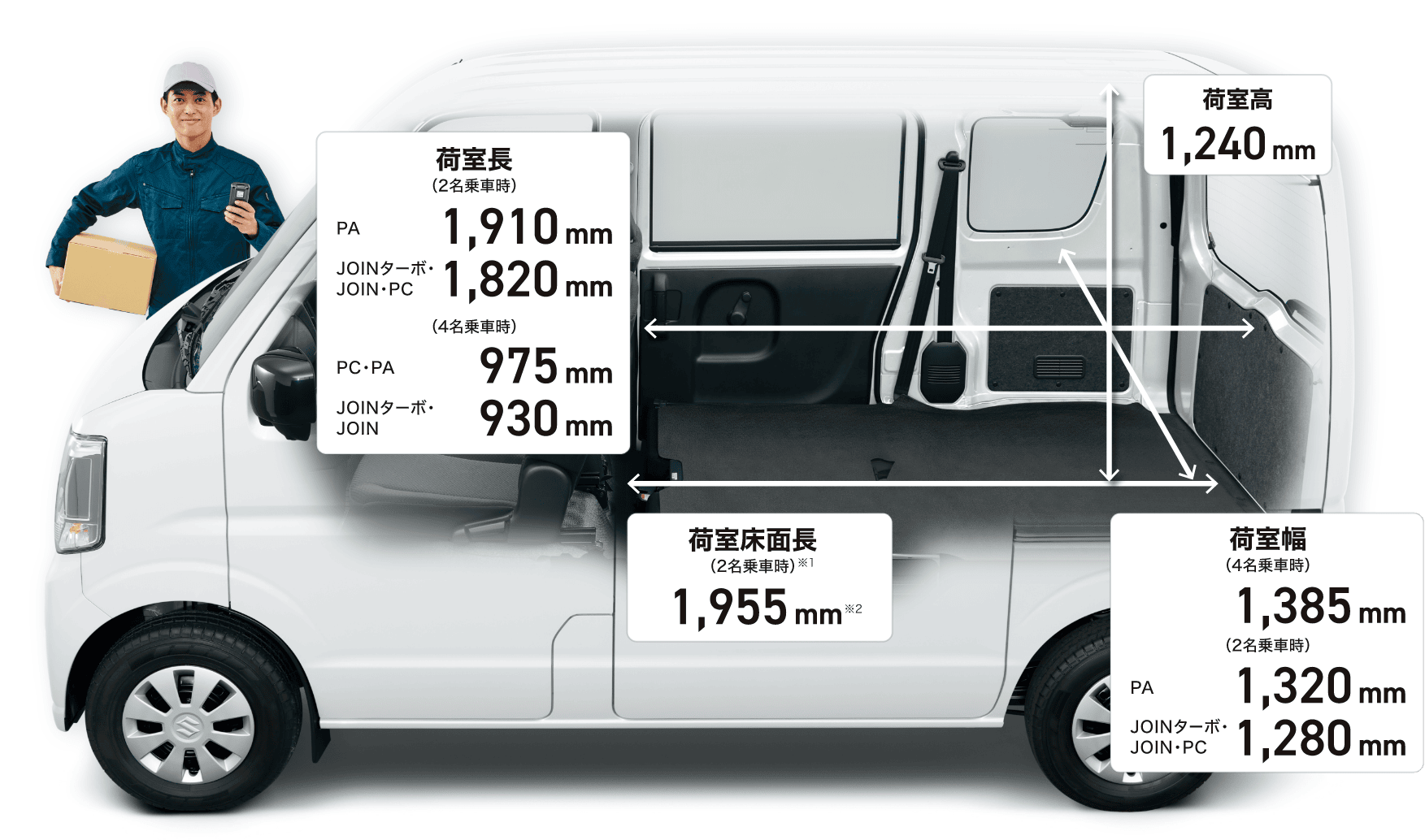 荷室サイズ詳細