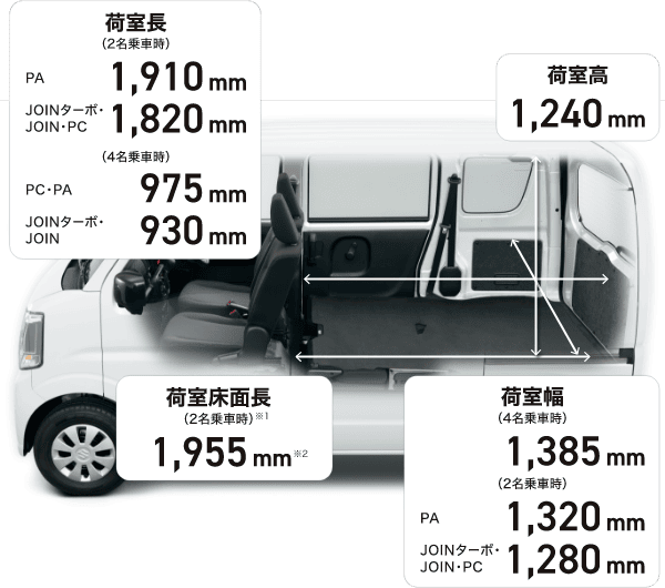 荷室サイズ詳細
