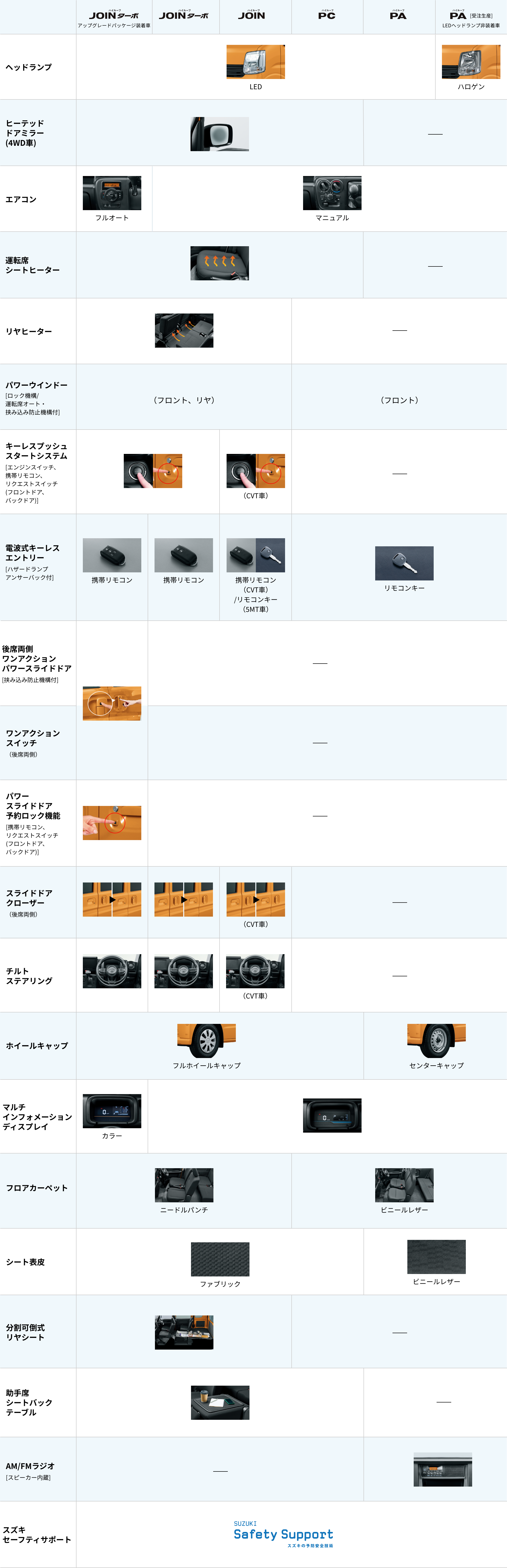 グレード別装備早見表