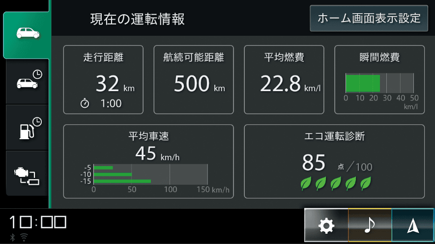 車両情報画面