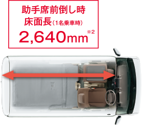 助手席前倒し時床面長（１名乗車時）2,640mm