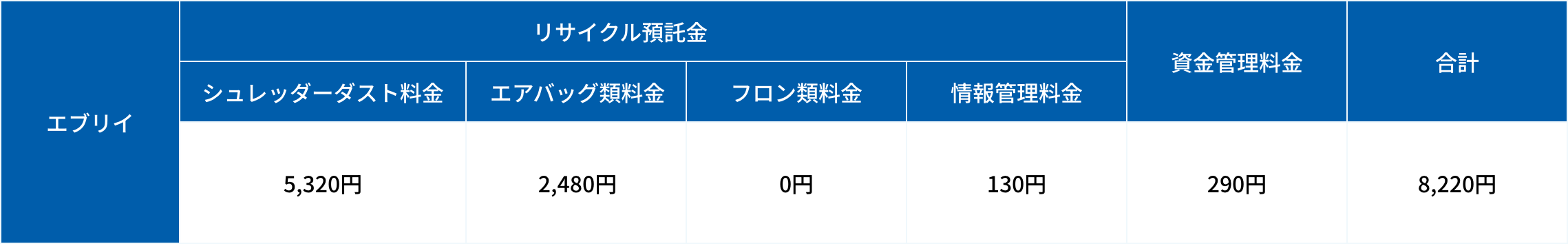 エブリイ リサイクル料金表