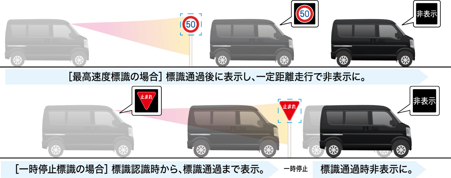 信号切り替わりイメージ